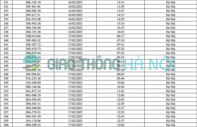 Hà Nội: Danh sách ô tô bị phạt nguội tháng 2/2023 - Ảnh 12