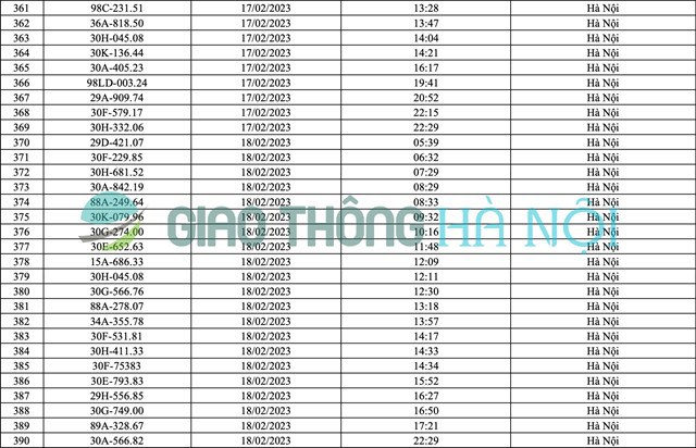 Hà Nội: Danh sách ô tô bị phạt nguội tháng 2/2023 - Ảnh 13