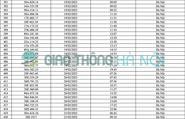 Hà Nội: Danh sách ô tô bị phạt nguội tháng 2/2023 - Ảnh 14