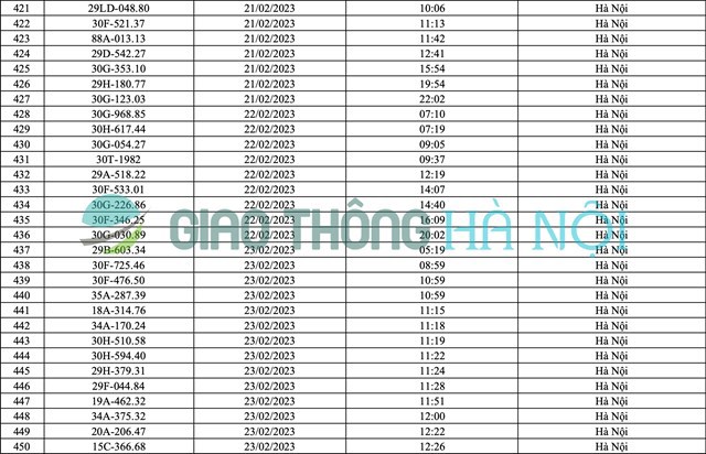 Hà Nội: Danh sách ô tô bị phạt nguội tháng 2/2023 - Ảnh 15