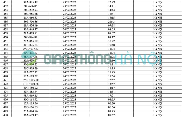 Hà Nội: Danh sách ô tô bị phạt nguội tháng 2/2023 - Ảnh 16