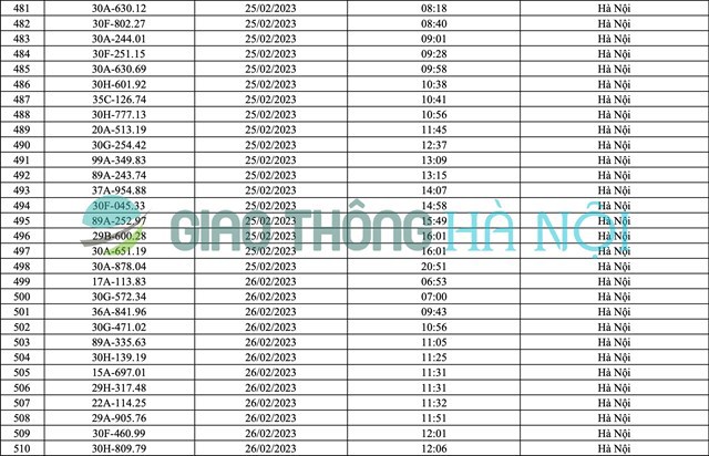 Hà Nội: Danh sách ô tô bị phạt nguội tháng 2/2023 - Ảnh 17