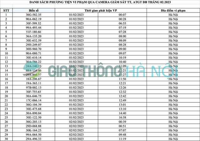 Hà Nội: Danh sách ô tô bị phạt nguội tháng 2/2023 - Ảnh 1