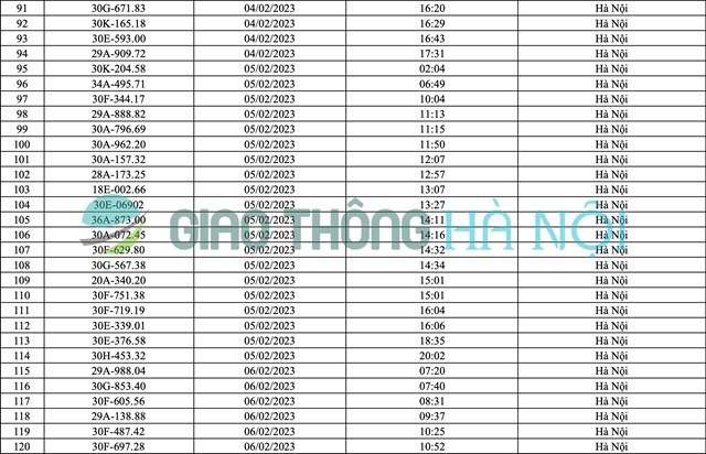 Hà Nội: Danh sách ô tô bị phạt nguội tháng 2/2023 - Ảnh 4