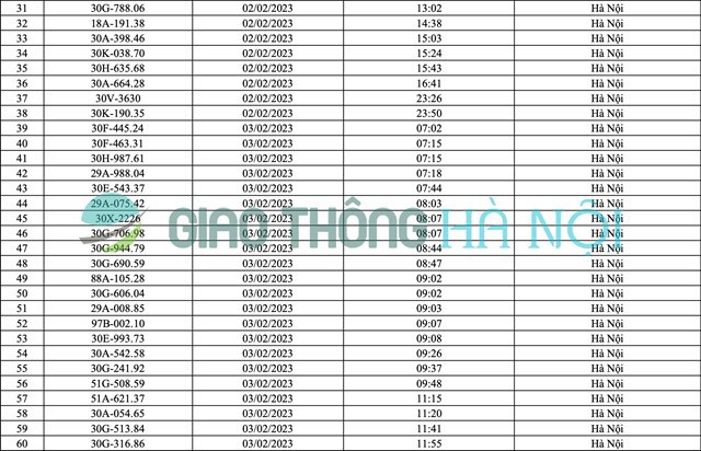 Hà Nội: Danh sách ô tô bị phạt nguội tháng 2/2023 - Ảnh 2