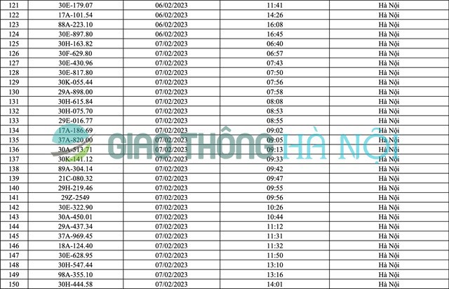 Hà Nội: Danh sách ô tô bị phạt nguội tháng 2/2023 - Ảnh 5