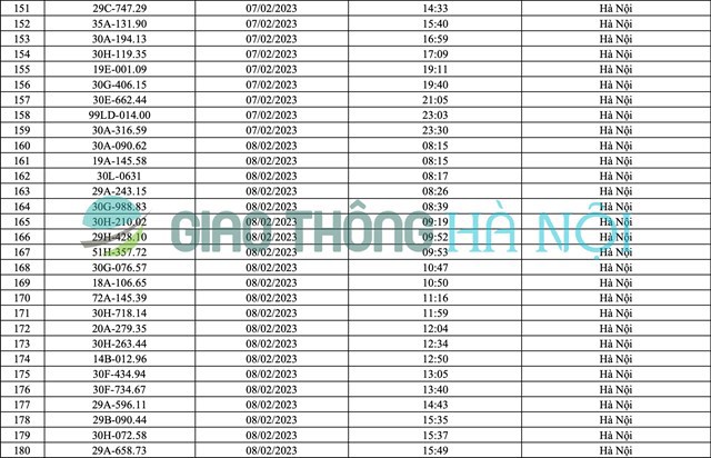 Hà Nội: Danh sách ô tô bị phạt nguội tháng 2/2023 - Ảnh 6