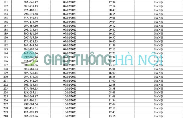 Hà Nội: Danh sách ô tô bị phạt nguội tháng 2/2023 - Ảnh 7