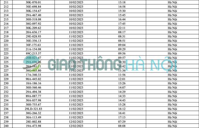 Hà Nội: Danh sách ô tô bị phạt nguội tháng 2/2023 - Ảnh 8
