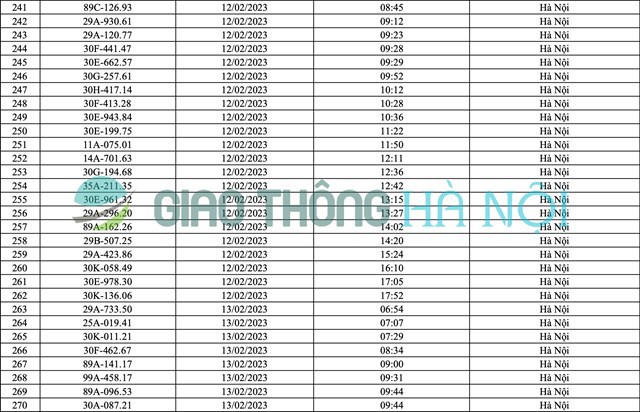 Hà Nội: Danh sách ô tô bị phạt nguội tháng 2/2023 - Ảnh 9