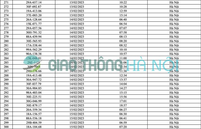 Hà Nội: Danh sách ô tô bị phạt nguội tháng 2/2023 - Ảnh 10