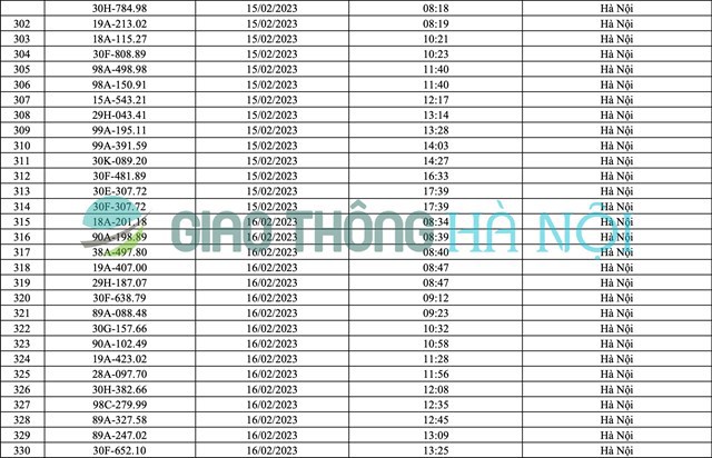 Hà Nội: Danh sách ô tô bị phạt nguội tháng 2/2023 - Ảnh 11