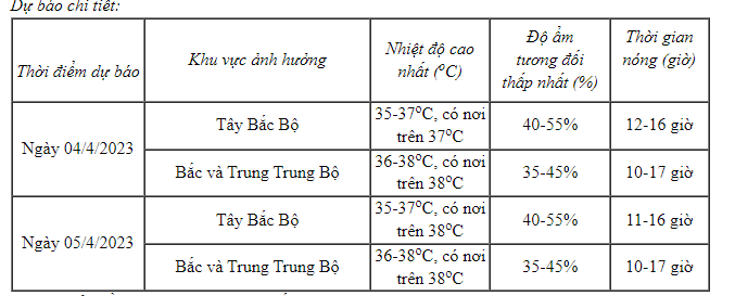 Miền Bắc nắng nóng kéo dài, Tây Nguyên và Nam Bộ mưa lớn cục bộ - Ảnh 1