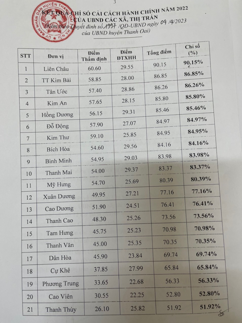 Huyện Thanh Oai: Khắc phục tình trạng quan liêu, đùn đẩy, né tránh trách nhiệm - Ảnh 2