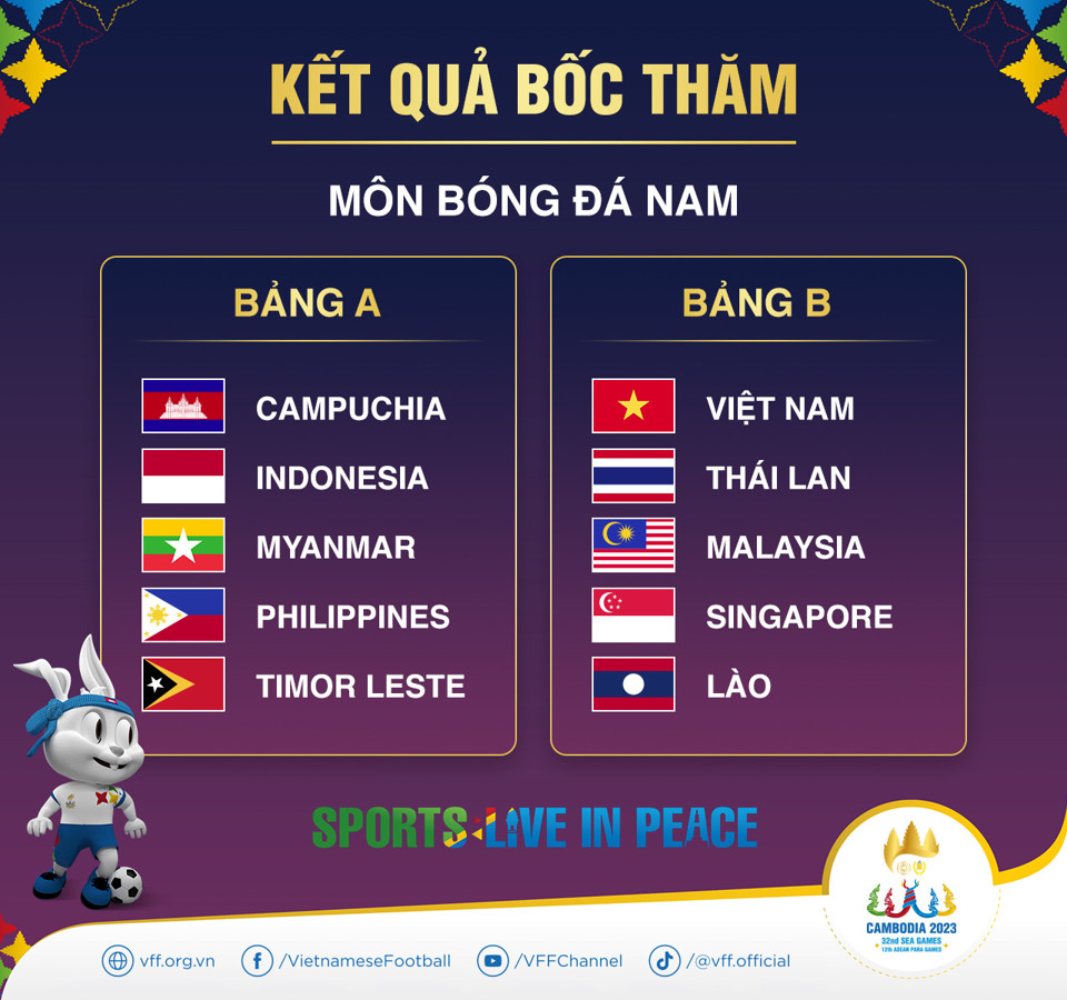 Những  thách thức bảo vệ tấm HCV tại SEA Games 32 của U22 Việt Nam - Ảnh 1