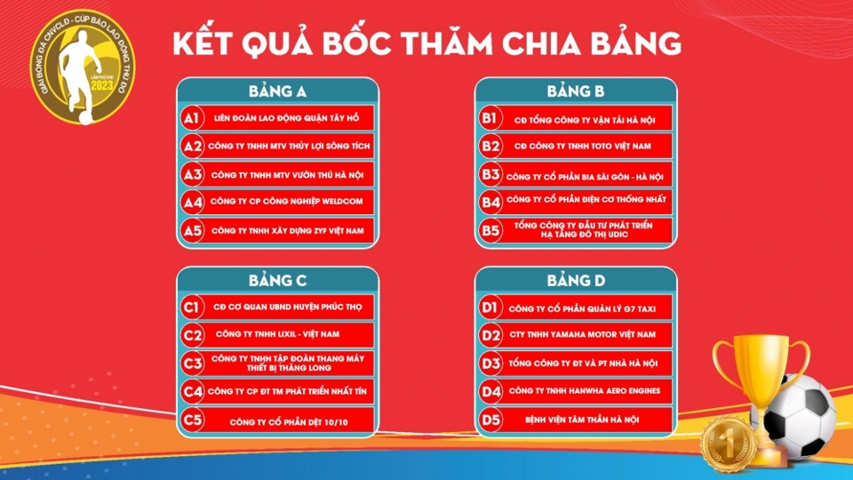 Kết quả bốc thăm, chia bảng.