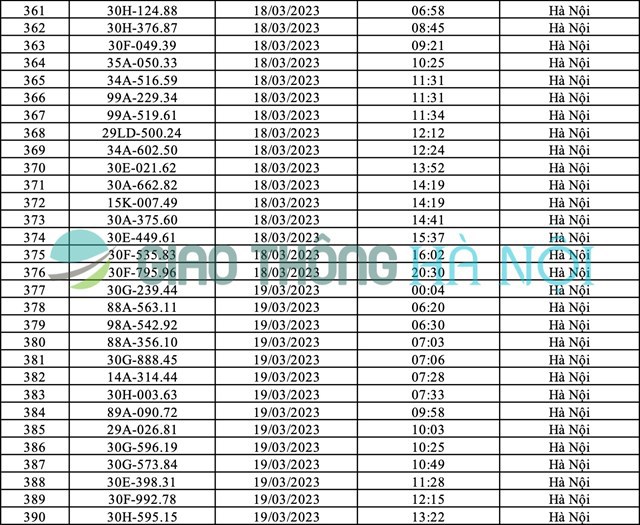 Hà Nội: Danh sách ô tô bị phạt nguội tháng 3/2023 - Ảnh 15