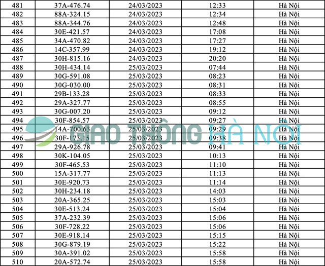 Hà Nội: Danh sách ô tô bị phạt nguội tháng 3/2023 - Ảnh 19