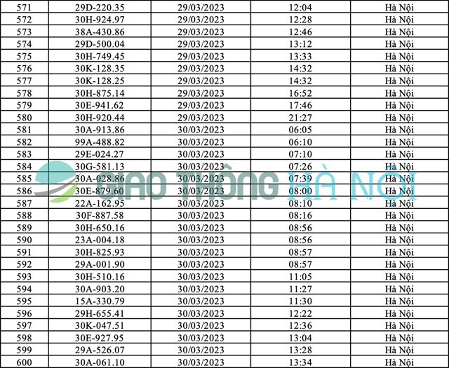 Hà Nội: Danh sách ô tô bị phạt nguội tháng 3/2023 - Ảnh 22