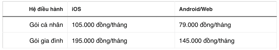 G&iacute;a dịch vụ ch&ecirc;nh lệch khi giao dịch tr&ecirc;n iOS v&agrave; Android.