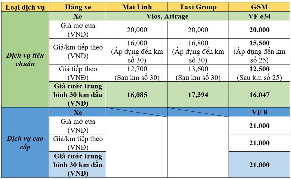 Taxi Xanh SM - Sự kết hợp hoàn hảo giữa taxi truyền thống và công nghệ - Ảnh 2