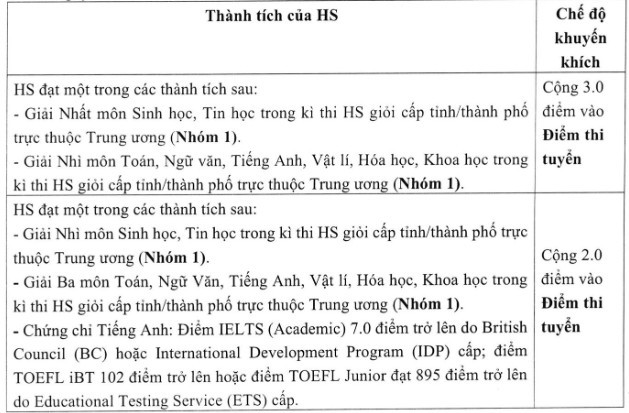 Trường THCS và THPT Nguyễn Tất Thành tăng chỉ tiêu tuyển sinh lớp 6, lớp 10 - Ảnh 1
