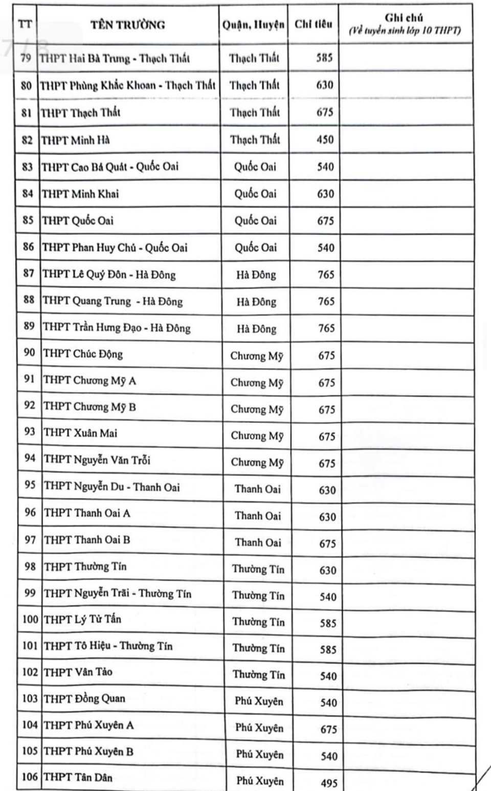 Hà Nội công bố chỉ tiêu tuyển sinh lớp 10 năm học 2023- 2024  - Ảnh 4