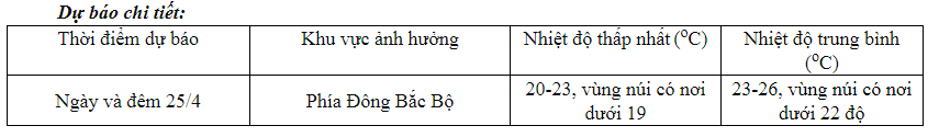 Sang tuần, Hà Nội đón đợt không khí lạnh cuối cùng của năm 2023 - Ảnh 1