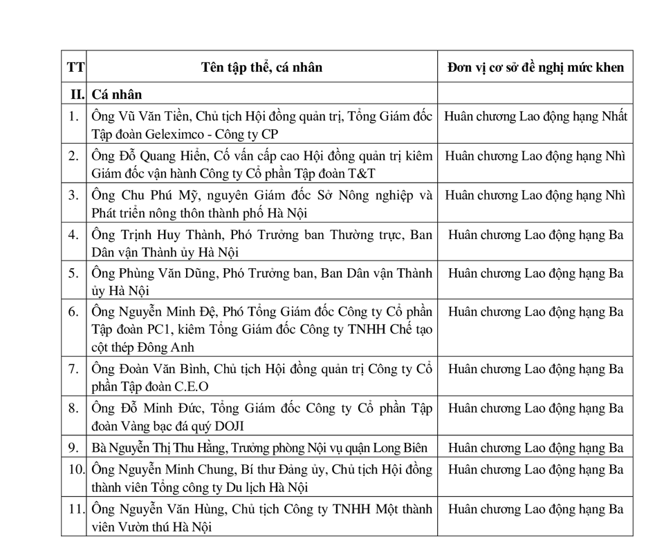 Lấy ý kiến Nhân dân về tập thể được khen thưởng cấp Nhà nước - Ảnh 2