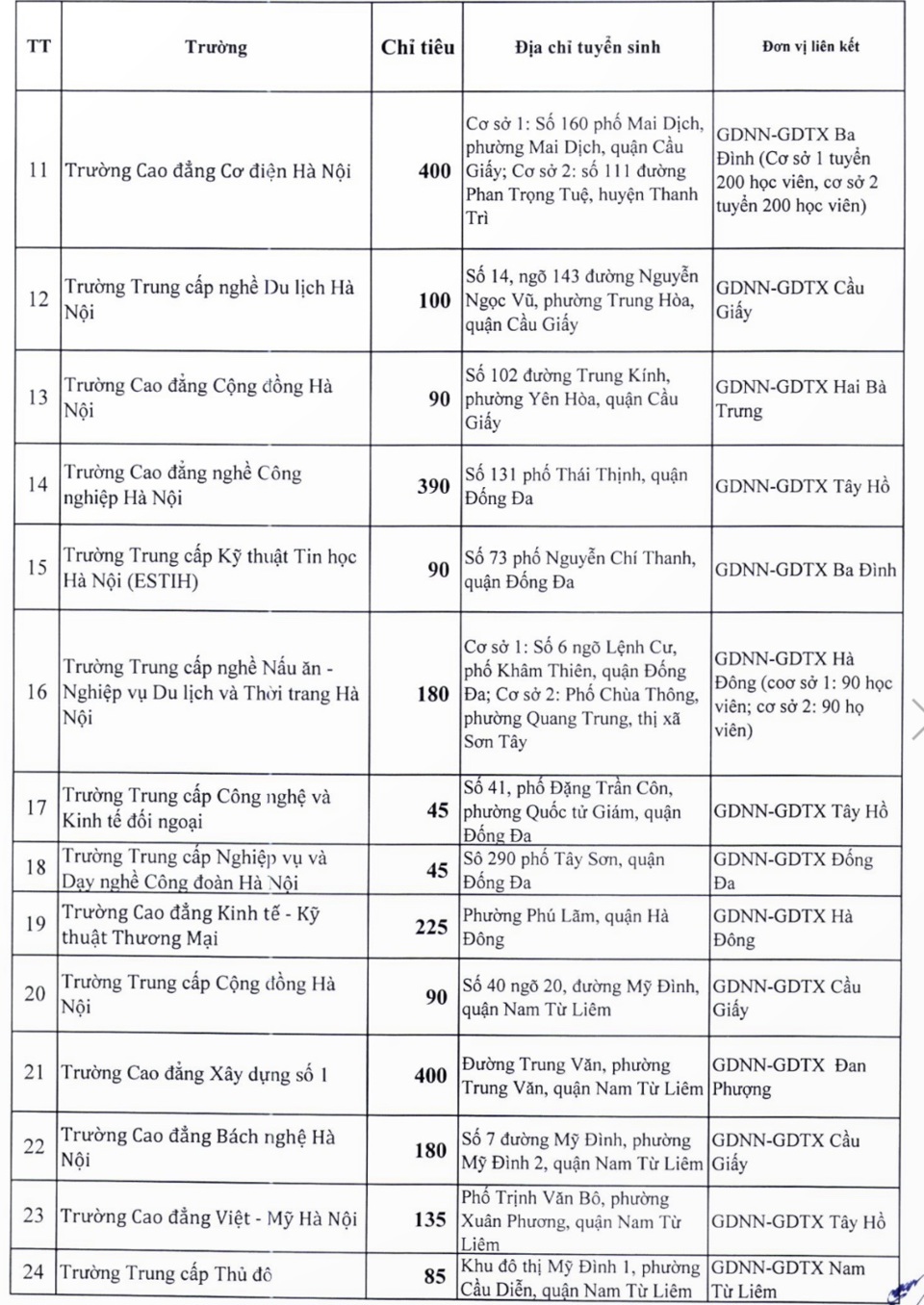 Hà Nội: 50 trường nghề tuyển hơn 11.500 học viên lớp 10 - Ảnh 2