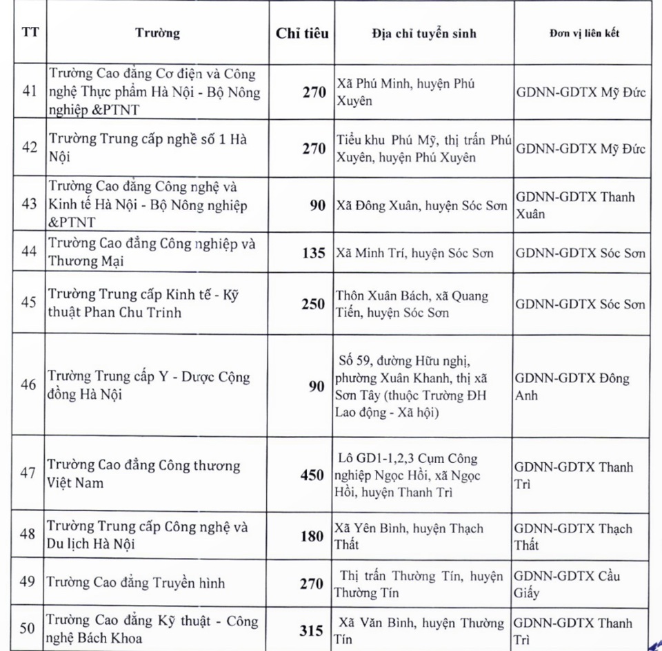 Hà Nội: 50 trường nghề tuyển hơn 11.500 học viên lớp 10 - Ảnh 4