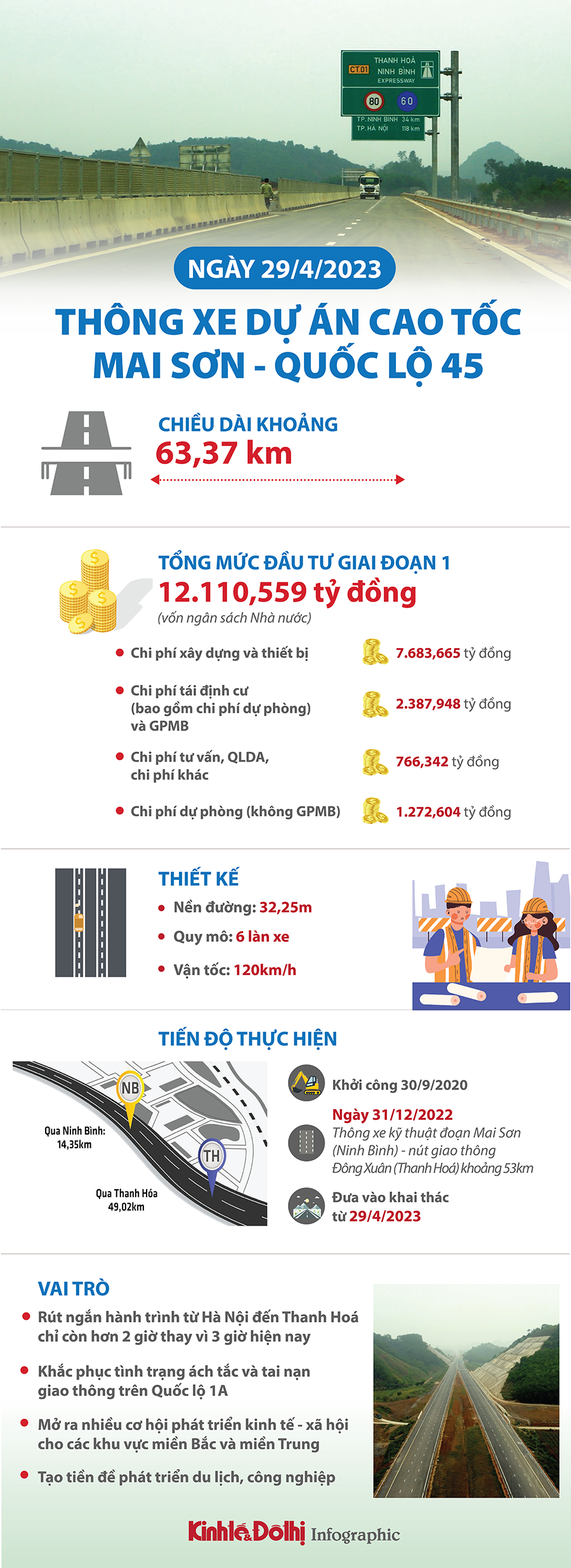 Cao tốc Mai Sơn - Quốc lộ 45 dự kiến thông xe ngày 29/4 - Ảnh 1