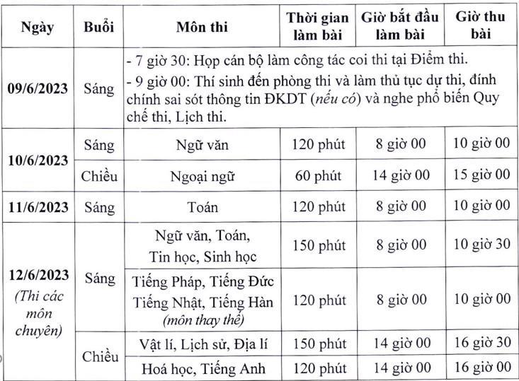 Lịch thi lớp 10 năm học 2023 - 2024 tại H&agrave; Nội