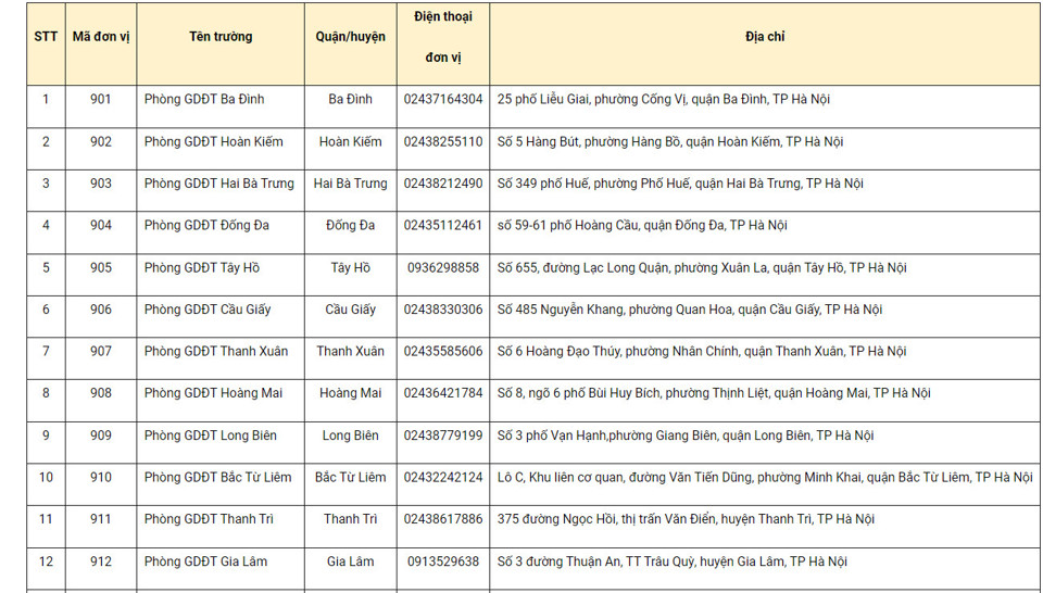 Hà Nội: Cách thức đăng ký dự thi tốt nghiệp THPT cho từng đối tượng - Ảnh 1