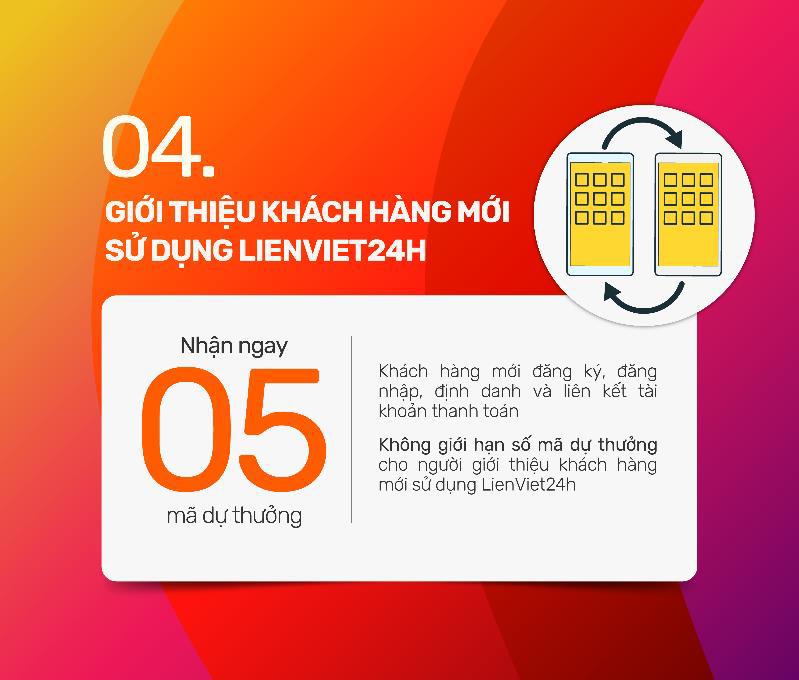 Giao dịch không nhàm chán với 5 điểm “chạm” nhận quà chất từ Lienvietpostbank - Ảnh 5