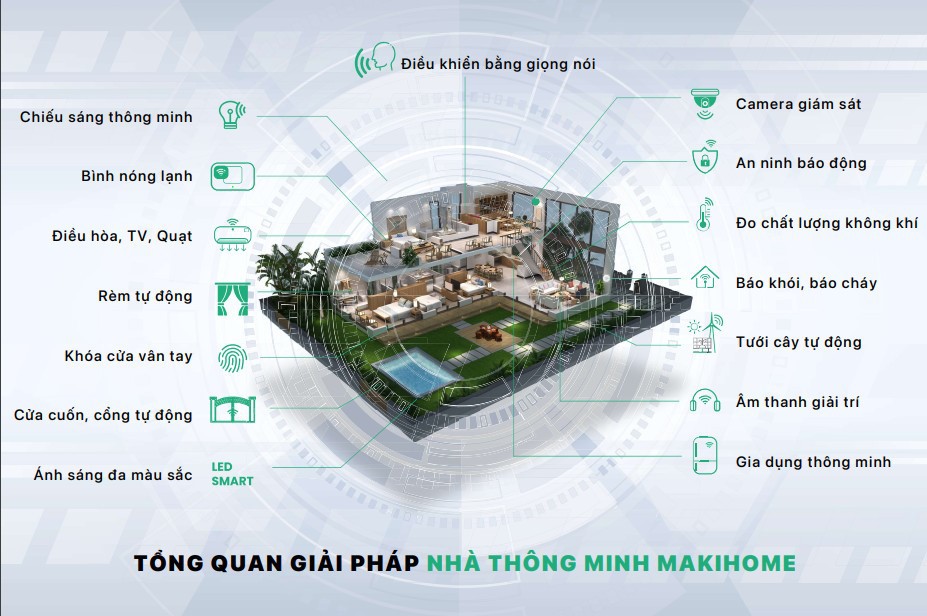 Giải ph&aacute;p nh&agrave; th&ocirc;ng minh to&agrave;n diện.