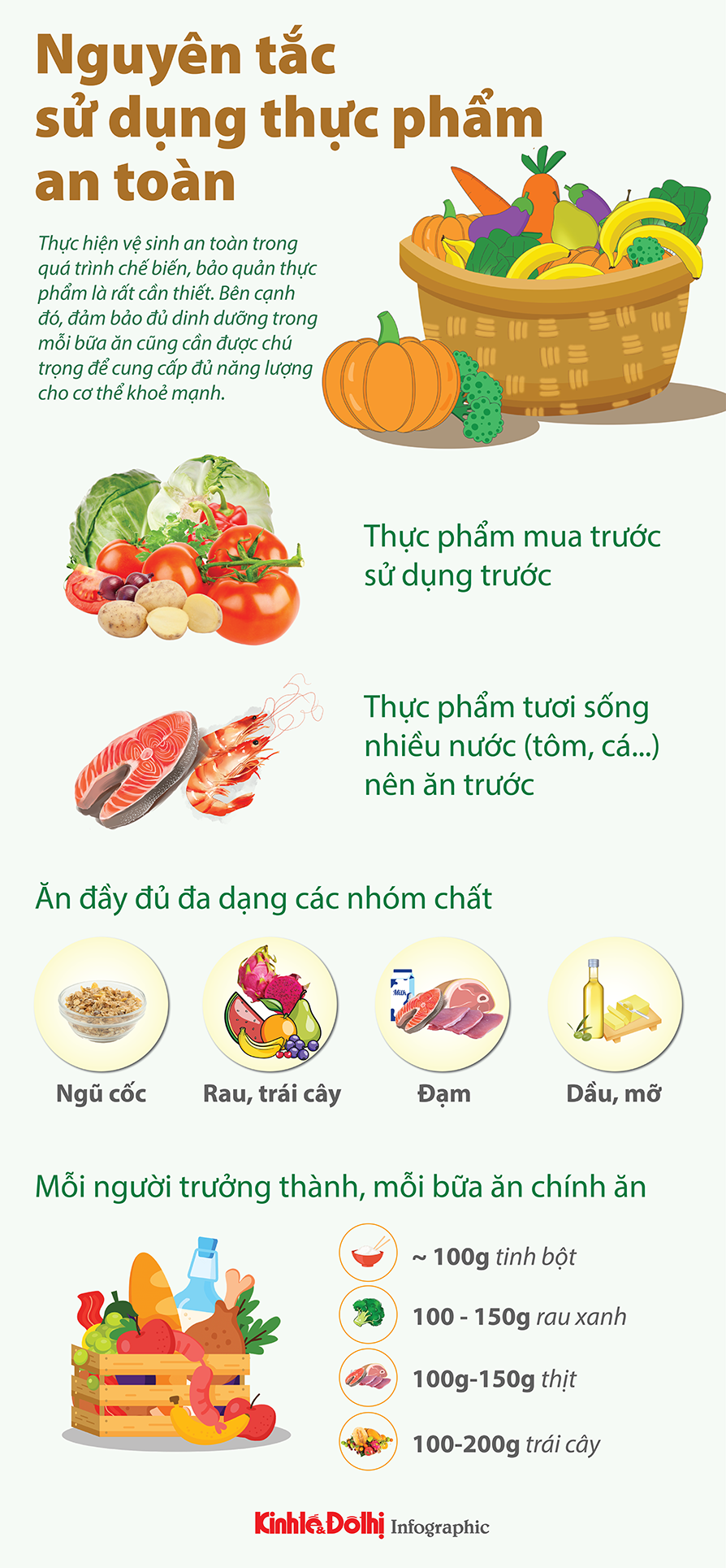 Điều cần biết để sử dụng an toàn vệ sinh thực phẩm