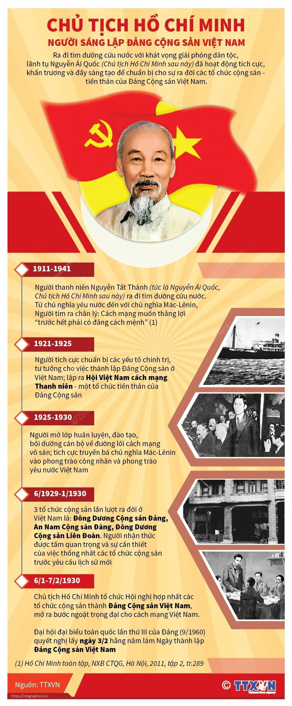 Chủ tịch Hồ Chí Minh: Người sáng lập, lãnh đạo Đảng Cộng sản Việt Nam - Ảnh 4