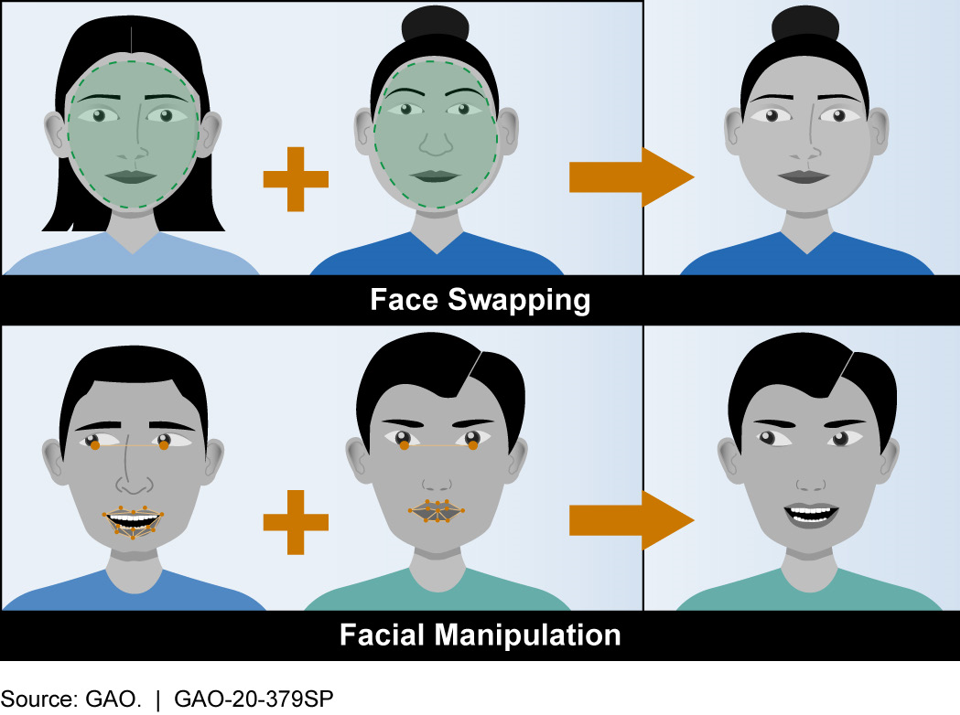 Kh&ocirc;ng dễ d&agrave;ng ph&aacute;t hiện ra một h&igrave;nh ảnh hoặc video Deepfake. Ảnh GAO