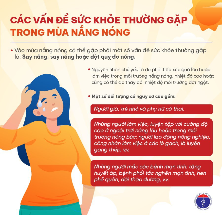 Cách xử trí vấn đề sức khỏe trong mùa nắng nóng  - Ảnh 1