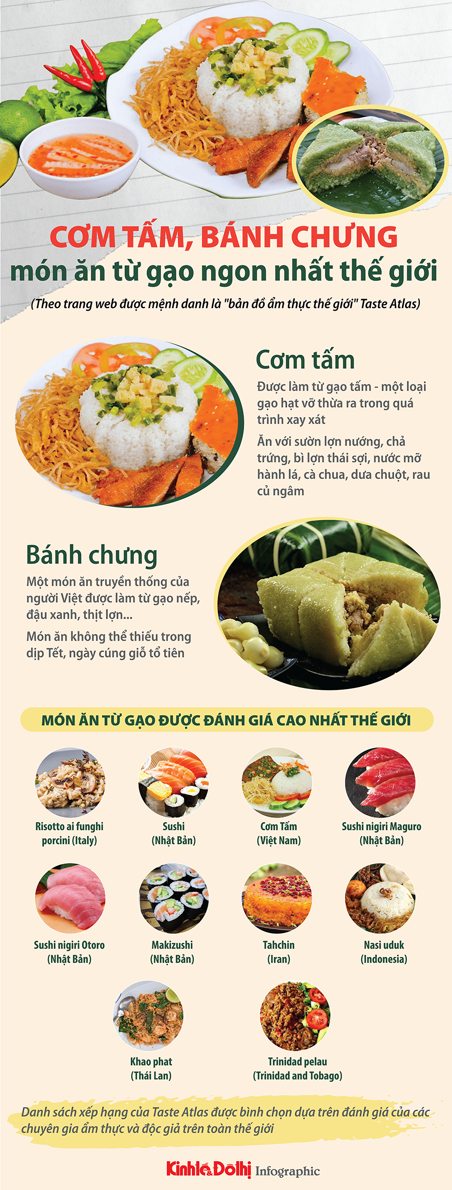 Cơm tấm, bánh chưng vào top 100 món ngon nhất thế giới - Ảnh 1