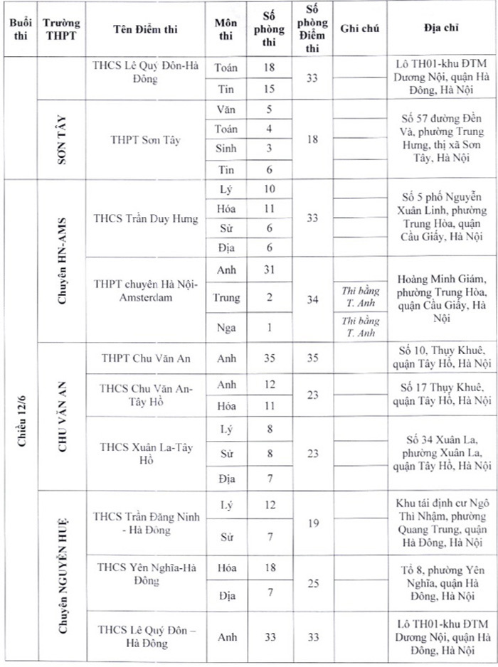 Hà Nội: Công bố 17 địa điểm thi vào lớp 10 chuyên - Ảnh 2