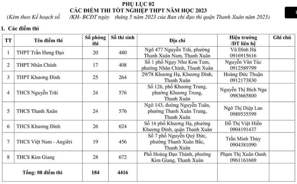 Công bố danh sách điểm thi lớp 10, tốt nghiệp THPT tại quận Thanh Xuân - Ảnh 2