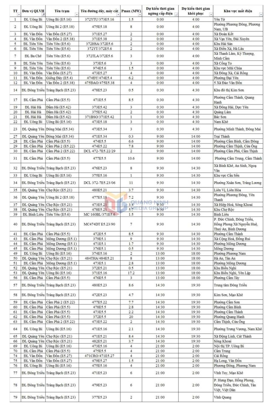 Lịch tiết giảm điện c&aacute;c địa phương (trừ TP Hạ Long) trong tỉnh ng&agrave;y 8-9/10. &nbsp;