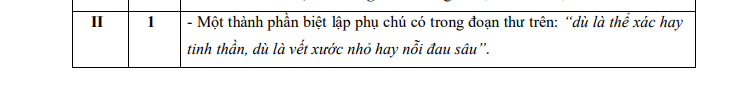 Gợi ý đáp án môn Ngữ văn- Kỳ thi lớp 10 - Ảnh 5