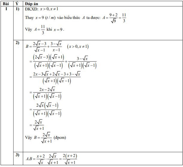 Đề thi và gợi ý đáp án môn Toán- kỳ thi lớp 10 - Ảnh 1