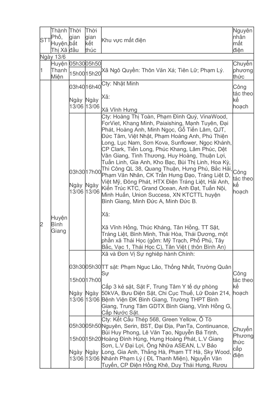 Lịch cắt điện tại Hải Dương ngày mai 13/6/2023 cập nhật - Ảnh 1