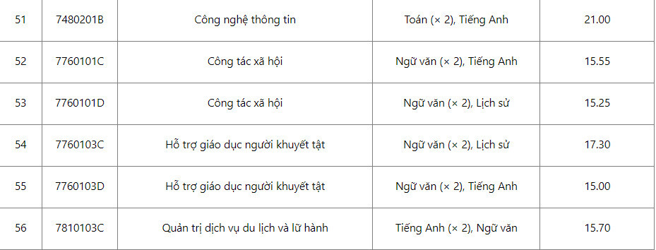 Điểm chuẩn từng ngành của Trường ĐH Sư phạm Hà Nội theo phương thức thi đánh giá năng lực năm 2023