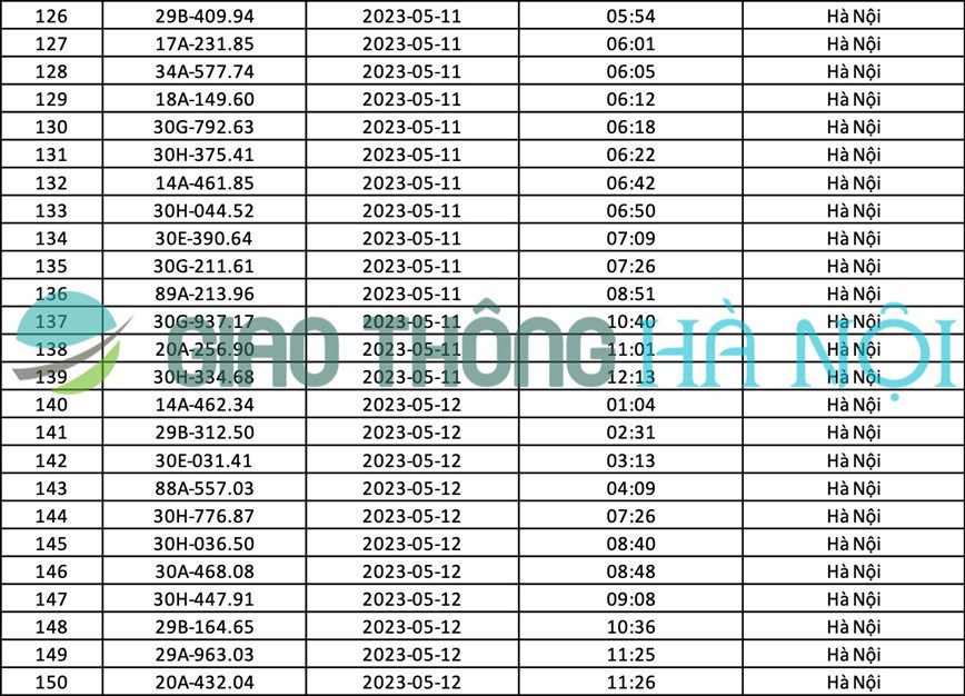 Hà Nội: Danh sách ô tô bị phạt nguội tháng 5/2023 - Ảnh 6
