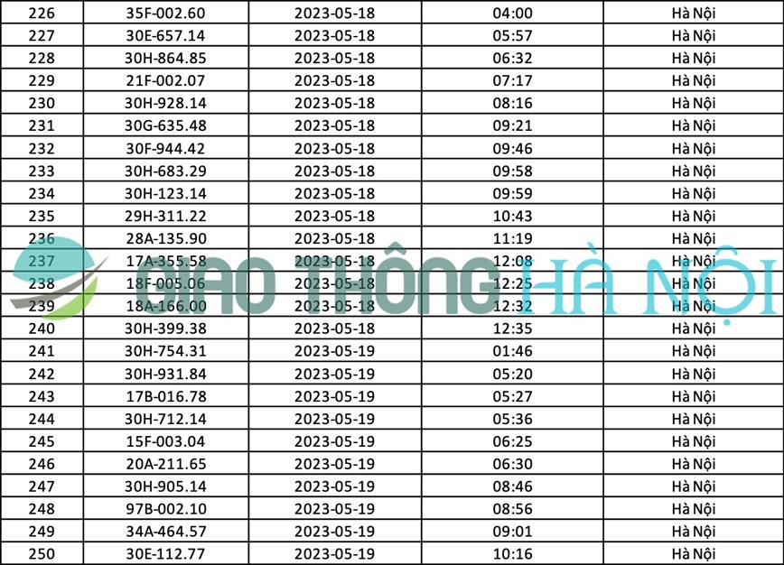 Hà Nội: Danh sách ô tô bị phạt nguội tháng 5/2023 - Ảnh 10